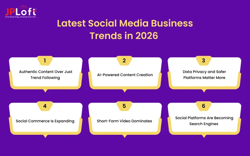 Latest Social Media Business Trends in 2026